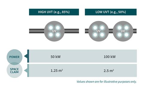 what is uv transmittance